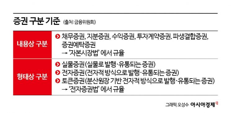 조각투자 넘어 주식·채권까지 허용…토큰증권 발행 기준은