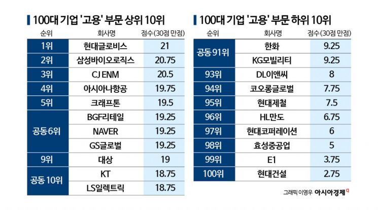 여성 고용 거북이걸음…이 속도면 '반반'까지 100년[2026 양성평등지수]