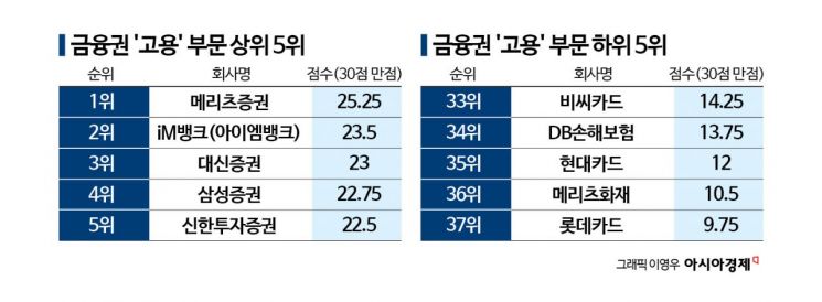 여성 고용 거북이걸음…이 속도면 '반반'까지 100년[2026 양성평등지수]