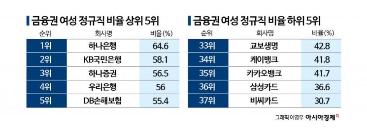 여성 고용 거북이걸음…이 속도면 '반반'까지 100년[2026 양성평등지수]