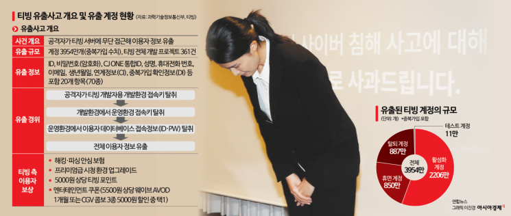 [Why&Next]고개 숙인 OTT 첫 여성 CEO…티빙의 보상안 고민 컸던 이유