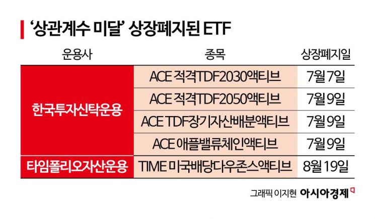 지수 이겼는데 상장폐지된 ETF 속출…'상관계수'에 발목[액티브 전성시대]② 