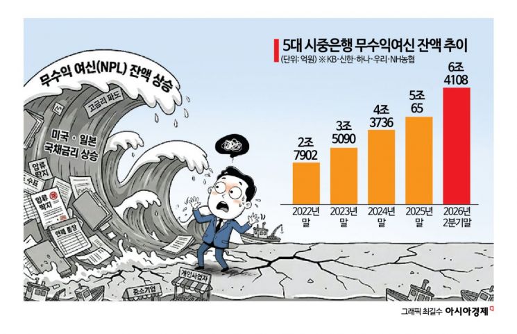 고금리·K자형 양극화에…은행권 리스크관리 키워드 '한계차주'