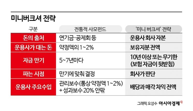 4500000000000원…'내돈 1%' 관행 깨고 사모펀드가 '내돈내산'해서 번 돈