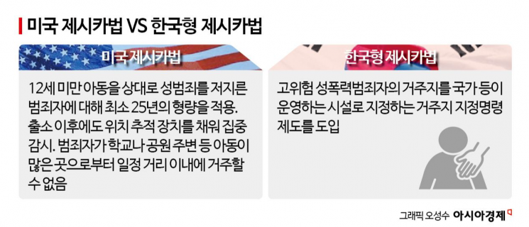 미국과 한국형 제시카법을 비교한 그래픽. 아시아경제 오성수 기자