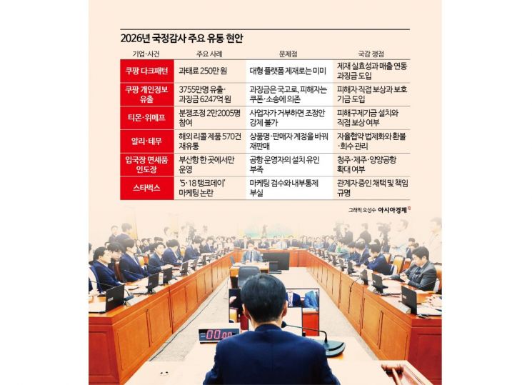 올해 국정감사 달굴 '유통 이슈' 는…