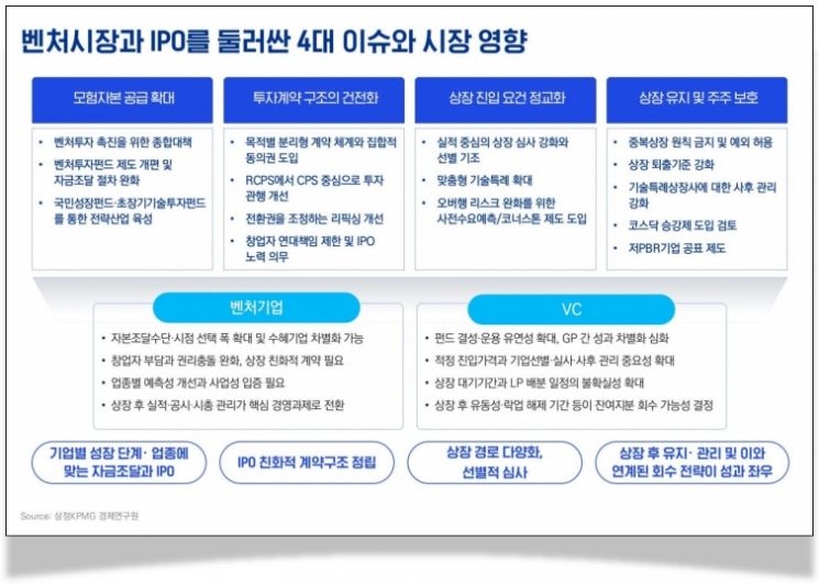 VC 자금 회수 통로, 매각에서 IPO로…비중 37.9%