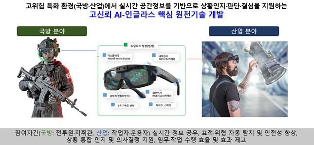 한국전자통신연구원