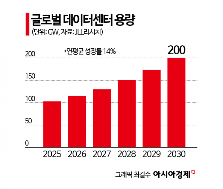 [AIDC시대 통신사가 뛴다]'제2의 반도체'…AI 패권 향한 글로벌 인프라 전쟁