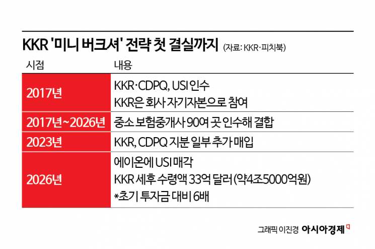 4500000000000원…'내돈 1%' 관행 깨고 사모펀드가 '내돈내산'해서 번 돈