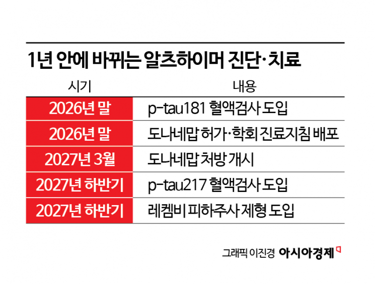 "아버지, 이제 한시름 덜었어요" 1시간에서 15초…확 바뀌는 치료현장[치매치료의 새 길]① 