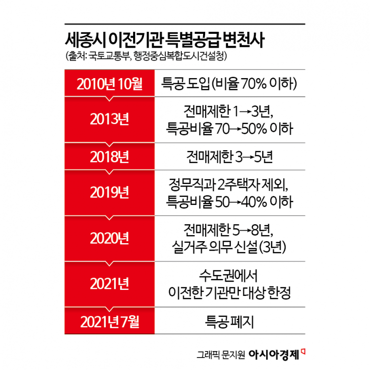 "누군 로또, 누군 전세 난민"…'세종 아파트 특공' 다시 불붙은 이유[관가 in]