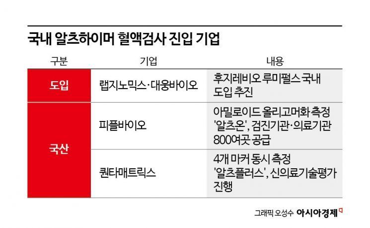 [치매치료의 새 길]②혈액검사·SC제형, K-바이오에도 '기회의 문'