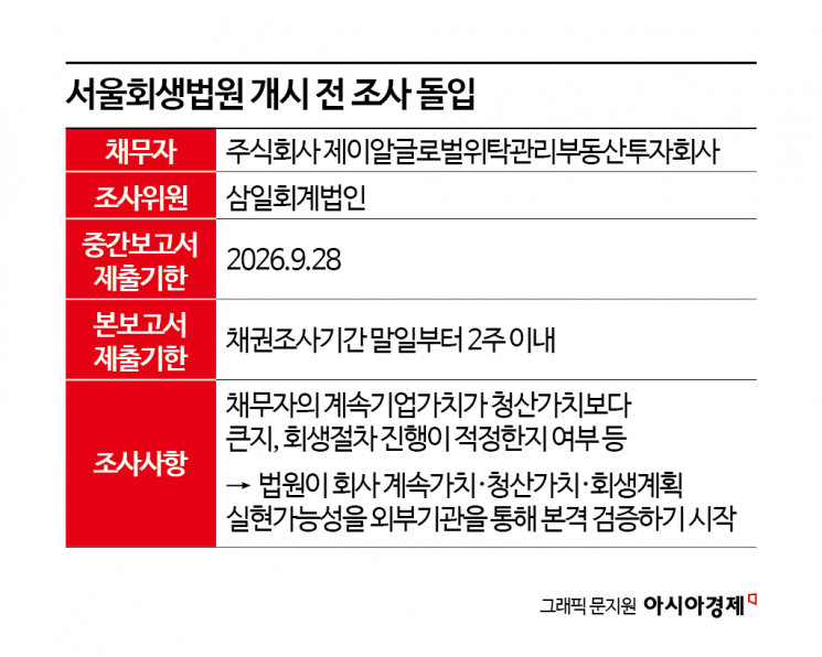 [각자도생 제이알리츠]①런던서 패소…6000억 협상 '본격 시작'