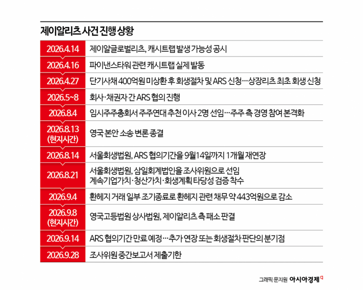 [각자도생 제이알리츠]①런던서 패소…6000억 협상 '본격 시작'