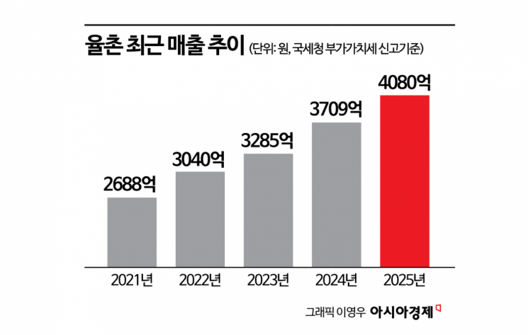“외형보다 내실, 이익보다 ‘정도(正道)’”…강석훈 대표가 말하는 율촌 전성시대[Invest&Law]
