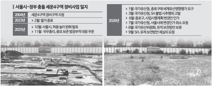 서울 세운4구역 재개발을 앞두고 유적 발굴에 한창이던 2023년 5월 모습(왼쪽)과 공사 진행이 멈추고 잡초만 무성한 올해 여름 모습. 허영한 기자