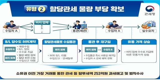 관세청