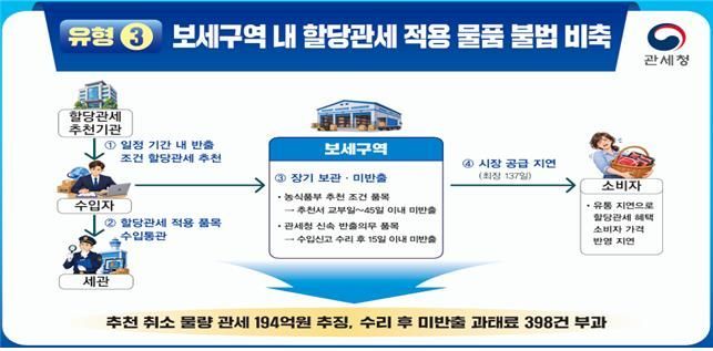 관세청