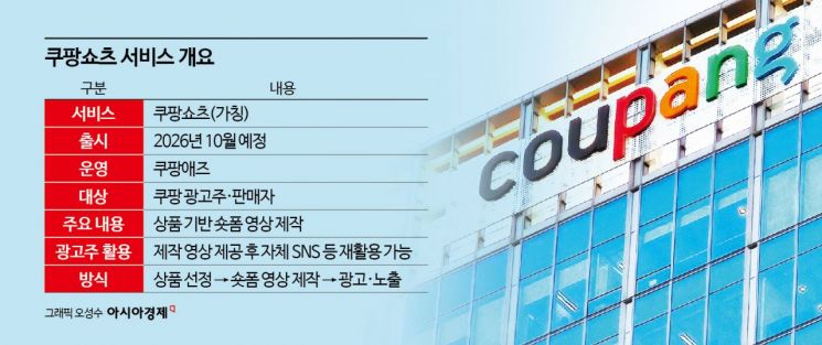 [단독]쿠팡, 새 먹거리 '숏폼' 낙점…내달 '쿠팡쇼츠' 론칭