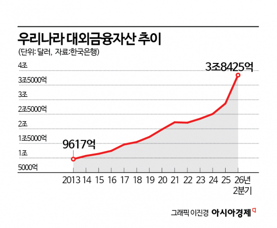 [환율 등락, 문법 바뀌었다]②앞으로는 어디로 가나…원화 방향성, 심리 쏠림 기폭제는