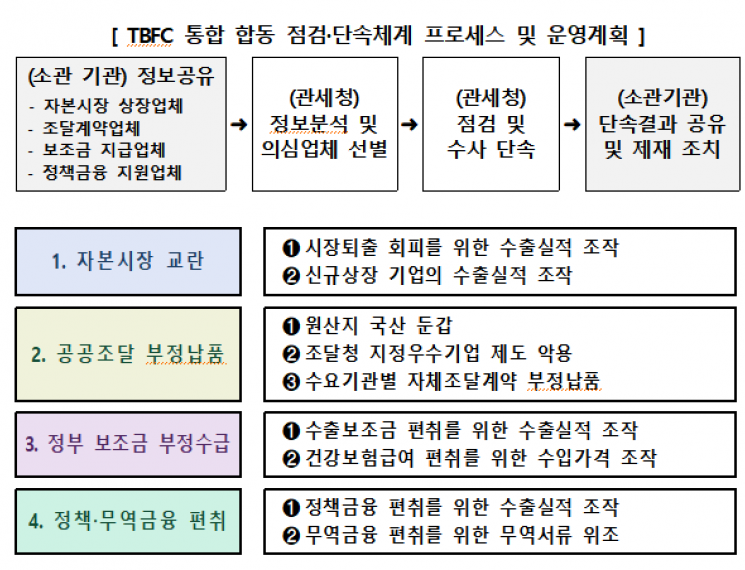 관세청