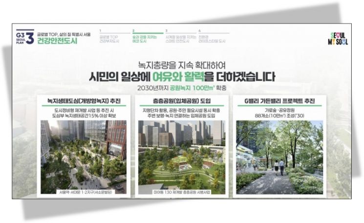 오세훈, 86조 'G3 서울플랜' 가동… 녹지·주택 늘리고 '24시간 서울' 만든다