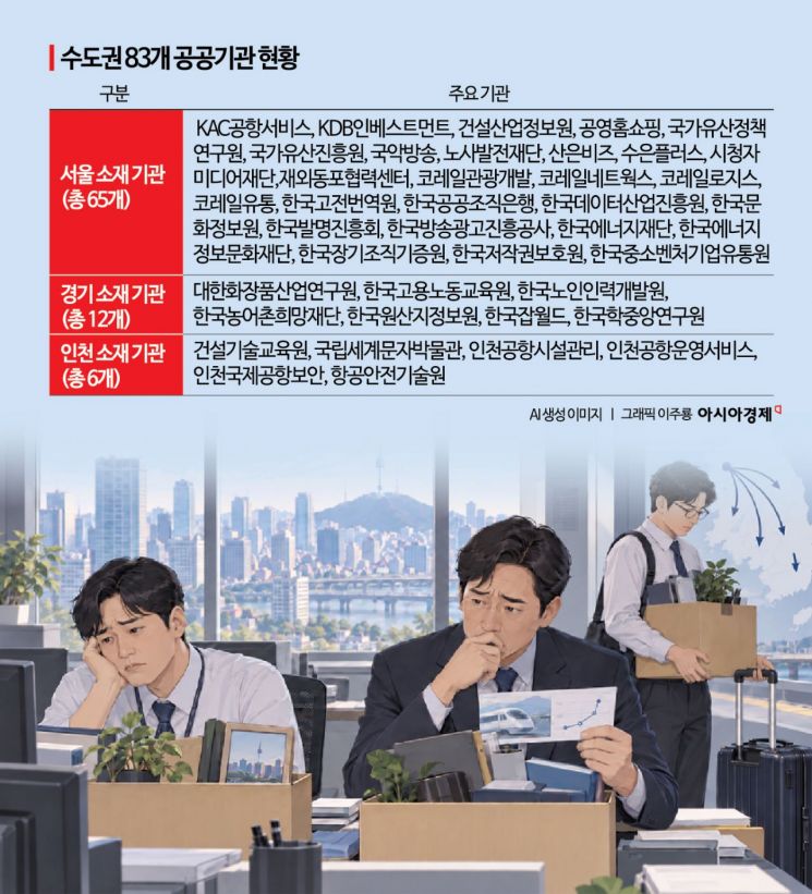 "서울 회사 없어지고 선택지 없는 지방행"…직원들 두 번 운다 [통폐합 후폭풍]