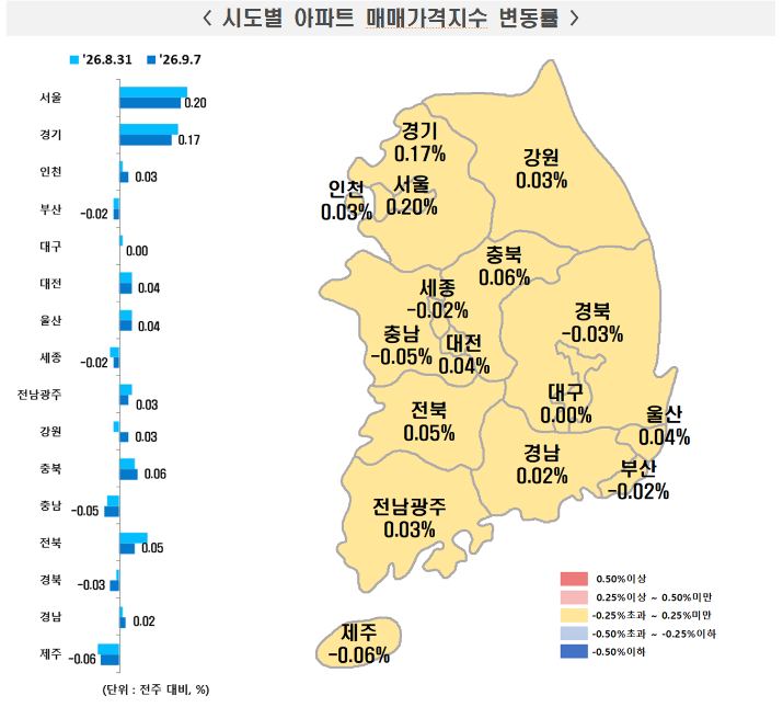 9월 1주 차(7일) 시도별 아파트 매매가격지수 변동률. 한국부동산원