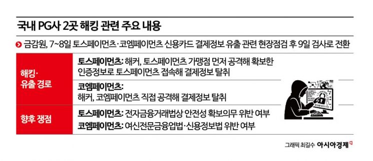 "가맹점 먼저 뚫고 토스서 정보 탈취"…금감원, 토스 전금법상 관리 의무 살핀다