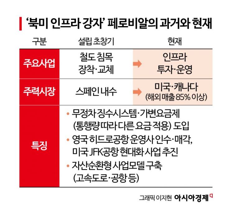 [판 바뀌는 해외건설⑨]남들 못보던 시장 본다…西·日투자개발 성공방정식 보니