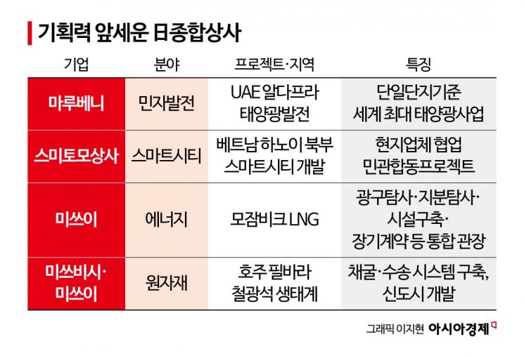 [판 바뀌는 해외건설⑨]남들 못보던 시장 본다…西·日투자개발 성공방정식 보니