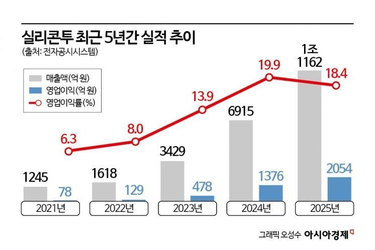 "외국인은 쓸어 담는데 임원은 팔았다"…두 달 만에 87% 뛴 'K뷰티株'