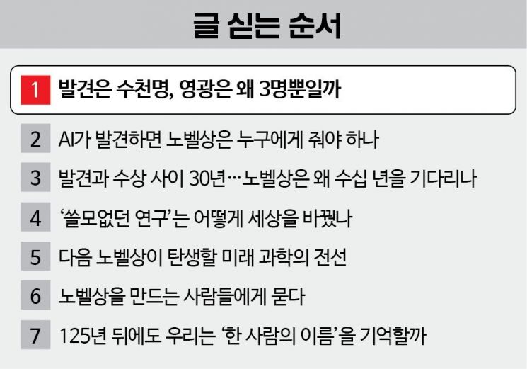 논문엔 1000명 이름 빼곡한데…시상대엔 왜 3명만 올랐을까[125년 노벨상 시대를 담다]①