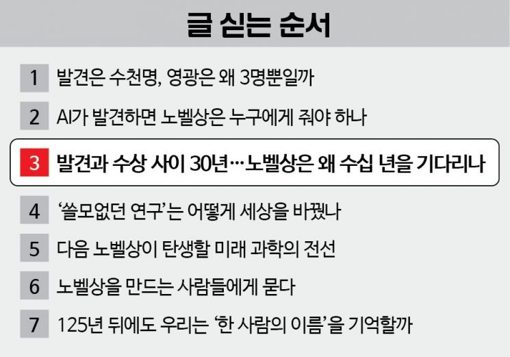 발견과 수상 사이 30년…노벨상은 왜 수십 년을 기다리나[125년 노벨상 시대를 담다]③
