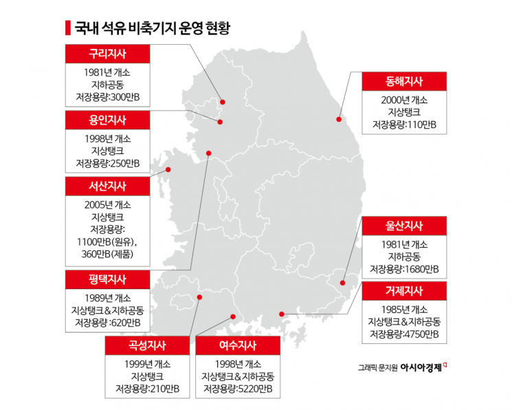[에너지 오디세이]②46년 석유비축 패러다임 바뀐다…'정적 비축'서 '동적 비축'으로 