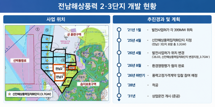 [르포]'모든 게 최초' 전남해상풍력 1단지, 성공모델 2·3단지로 잇는다