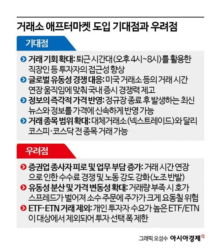 대박 기회 vs변동성 덫…퇴근길 전종목 주식대전 시작