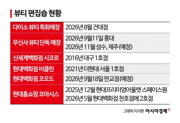 다이소에 무신사·신세계·현백까지 달려들었다 "제2의 올영 목표"…뷰티 영토전 '2라운드'[Why&Next]