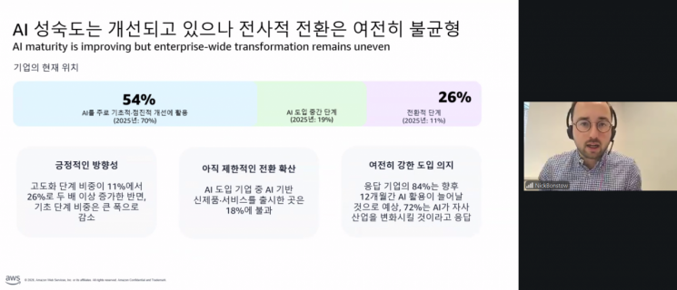 닉 본스토우 스트랜드 파트너스 디렉터가 11일 오후 진행된 기자간담회에서 화상으로 발표하고 있다. AWS코리아