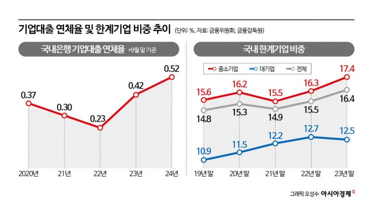"죽기 직전까지 돈 빌린다"…구조조정 골든타임 놓치는 기업들[기업개선 2.0]①
