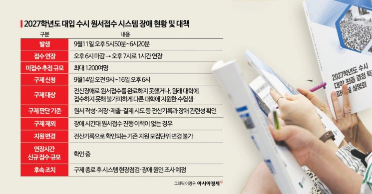 '수시 먹통' 오늘부터 1200명 구제 시작…신규 접수는 별도조사