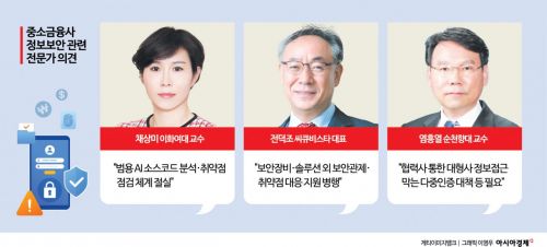 "몇만원짜리 AI에도 뚫리는 보안망…금융 '공동 방패' 필요"