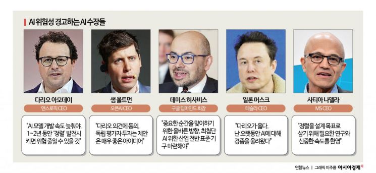 "AI 속도 늦추자" AI 개발 경쟁하던 3사, 안전 표준기구 설립 논의
