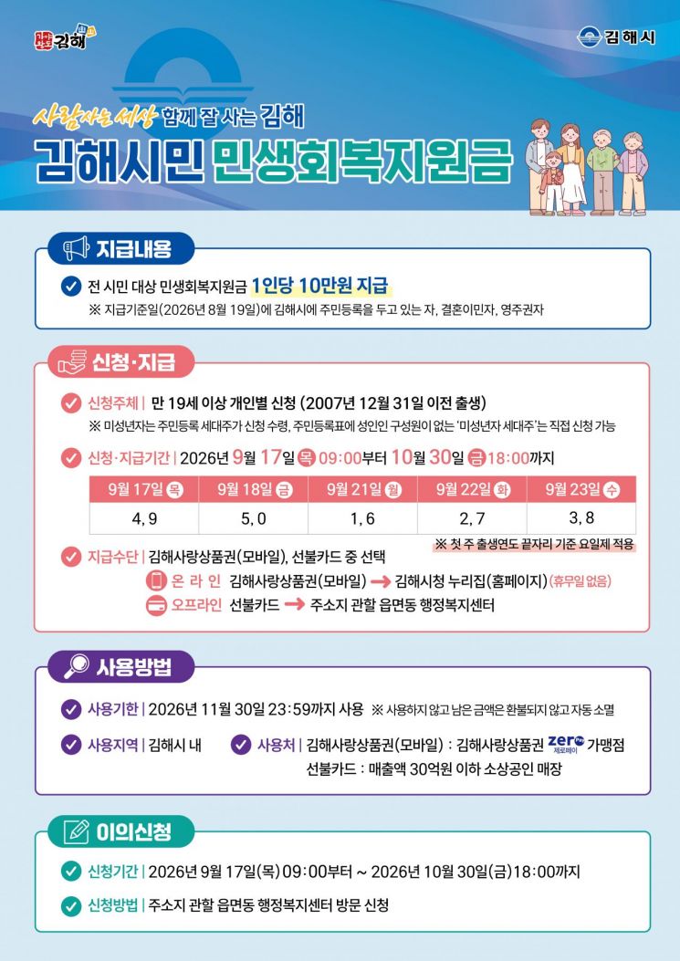 '김해시민 민생회복지원금' 지급 안내 포스터. [이미지제공=김해시]