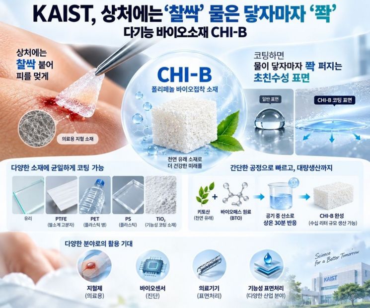 AI 생성 이미지. KAIST