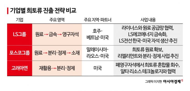 케이블 회사 LS전선, 왜 희토류 자석에 뛰어드나…밸류체인 확보 경쟁[광물산업전쟁]①