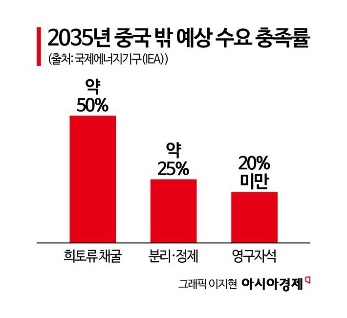 中 '희토류 50년 장벽'에 영구자석 94% 장악…가격하한제로 넘는다[광물산업전쟁]②