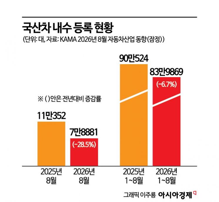 "월 14만원에 아이오닉 5"…국산차 내수 부진에 '유예할부' 봇물