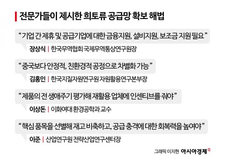희토류 탈중국, 틈새공략하는 한국…기회로 만들 수 있을까[광물산업전쟁]③
